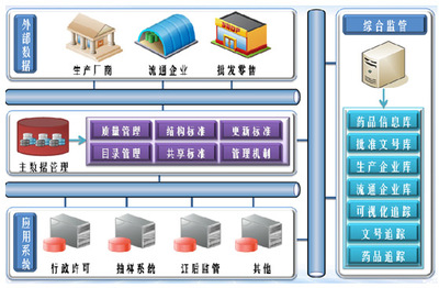 你福軟件-數(shù)據(jù)集成,數(shù)據(jù)處理,數(shù)據(jù)應(yīng)用-"軟件充滿未來 數(shù)據(jù)通向智能"