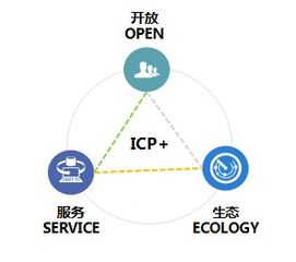 華天軟件icp 平臺,快速搭建企業(yè)級應(yīng)用的研發(fā)平臺