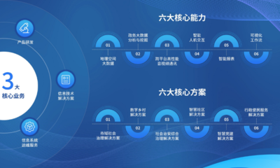 數(shù)字科技,點(diǎn)亮未來|天億馬亮相第五屆數(shù)字中國(guó)建設(shè)成果展覽會(huì)