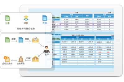 PMP項(xiàng)目管理