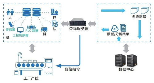雇不起的質檢員,停不起機的工廠,制造業(yè)轉型有何良方